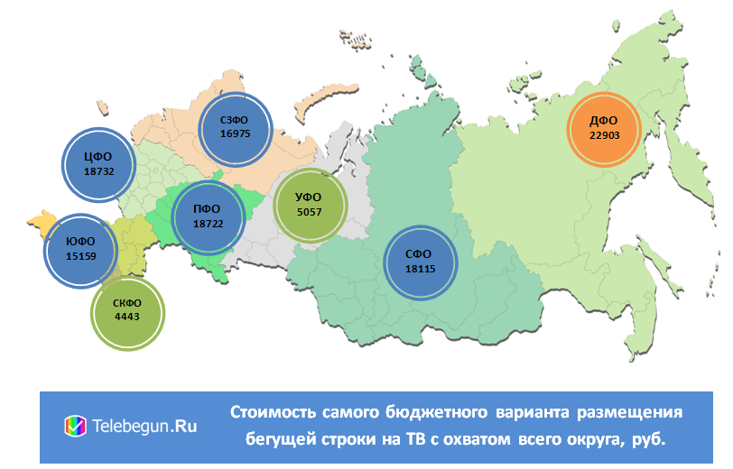 Стоимость бегущей строки на ТВ в федеральных округах России